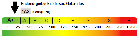Genial durchdachtes Zweifamilienhaus mit zwei 3-Zimmer-Wohnungen in 2. Reihe in sehr guter Wohnlage - Kennwert Energieausweis