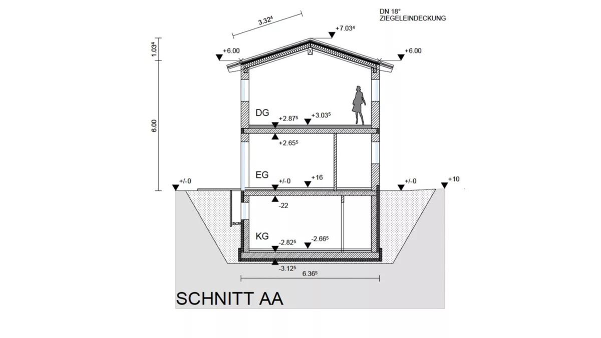 Schnitt