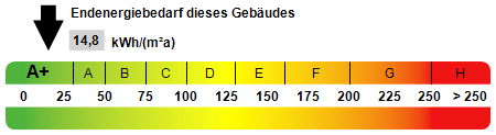 Schöne 3-Zimmer-Gartenwohnung mit 92 m² Wohnfläche, großem Südgarten & 2 TG-Stellplätzen - Kennwert Energieausweis