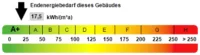 Kennwert Energieausweis
